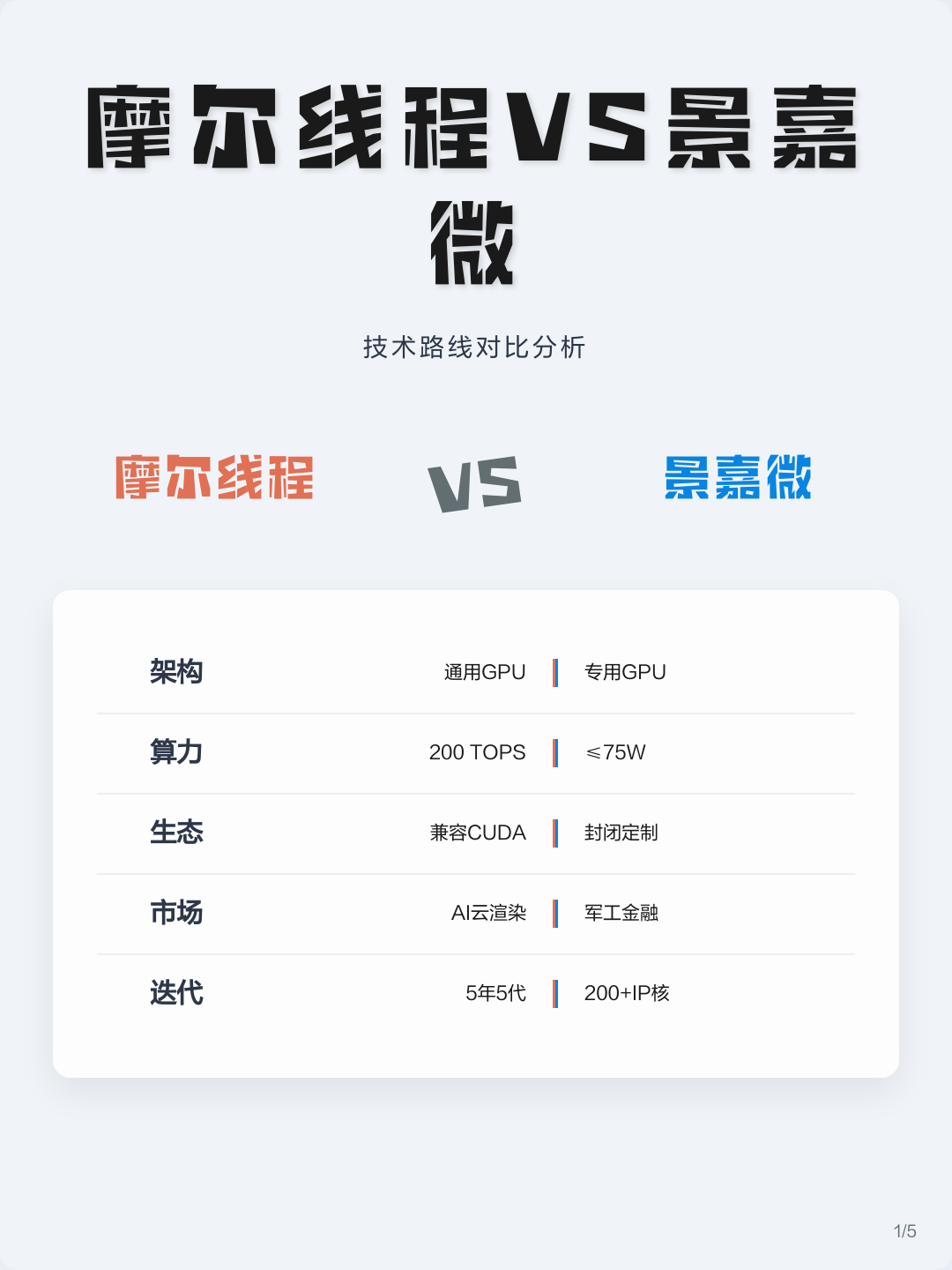 技术路线对比(各种技术路线优劣对比)凯里市
