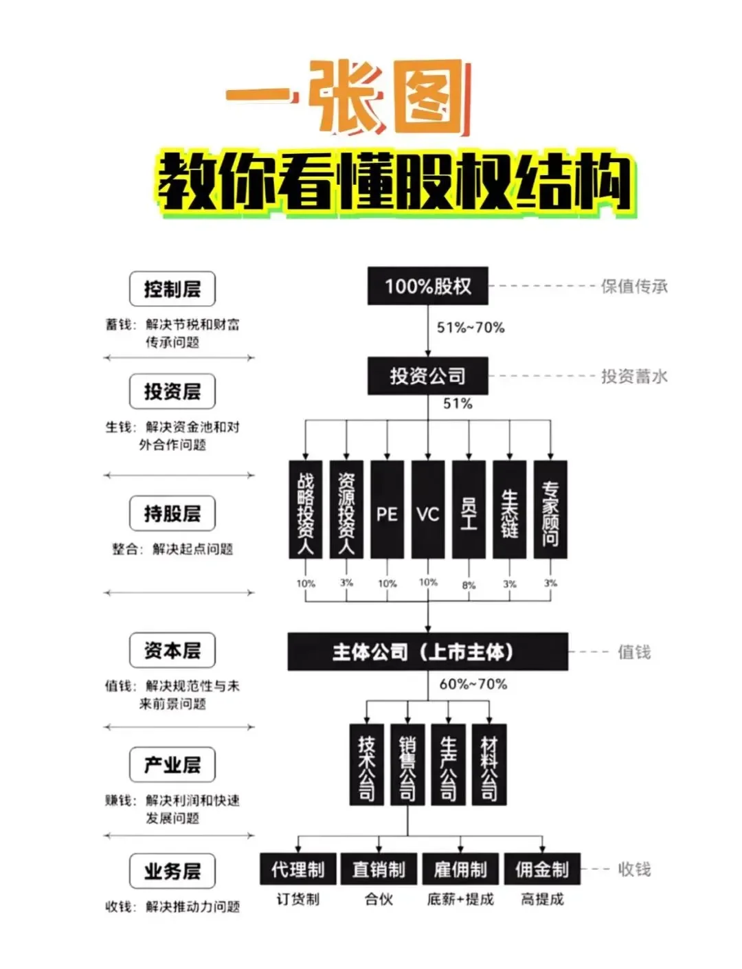 股权激励方案融资(股权激励和股权融资)凯里市