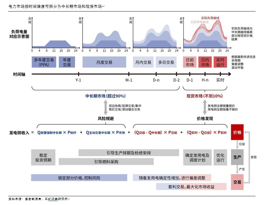 时间维度股权调整(时间维度股权调整方法)凯里市