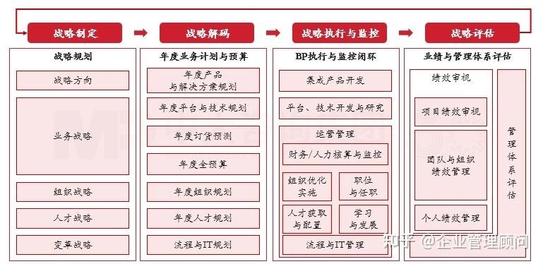 战略执行陪跑服务(战略执行系统培训心得)凯里市 战略执行陪跑服务(战略执行系统培训心得)凯里市