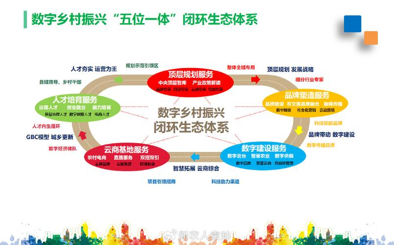 产业生态布局咨询(产业生态发展路线图)凯里市