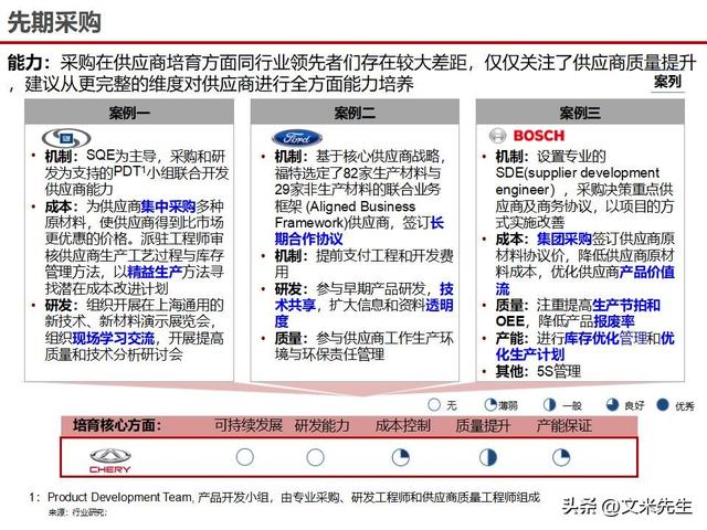 战略采购协同方案(战略采购协同方案怎么写)凯里市