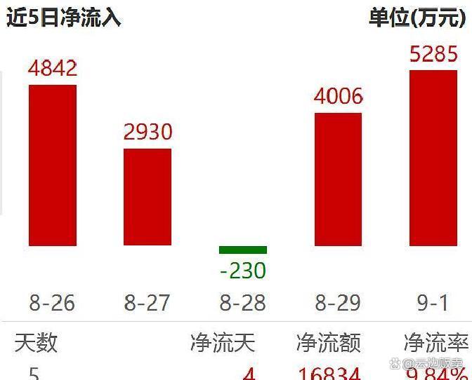 上市板块定位风险(上市各种板块什么意思?)凯里市