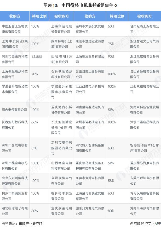 产能整合并购方案(产能过剩型并购案例)凯里市