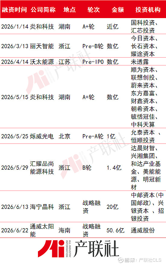 光伏产业链融资(光伏发电融资模式)凯里市