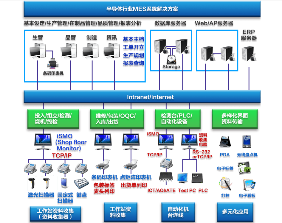 行业解决方案机构(行业解决方案事业部)凯里市