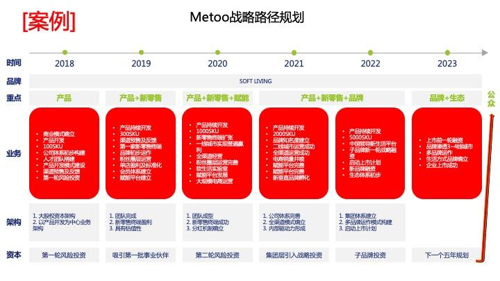 战略路径规划咨询(战略路径是什么意思)凯里市