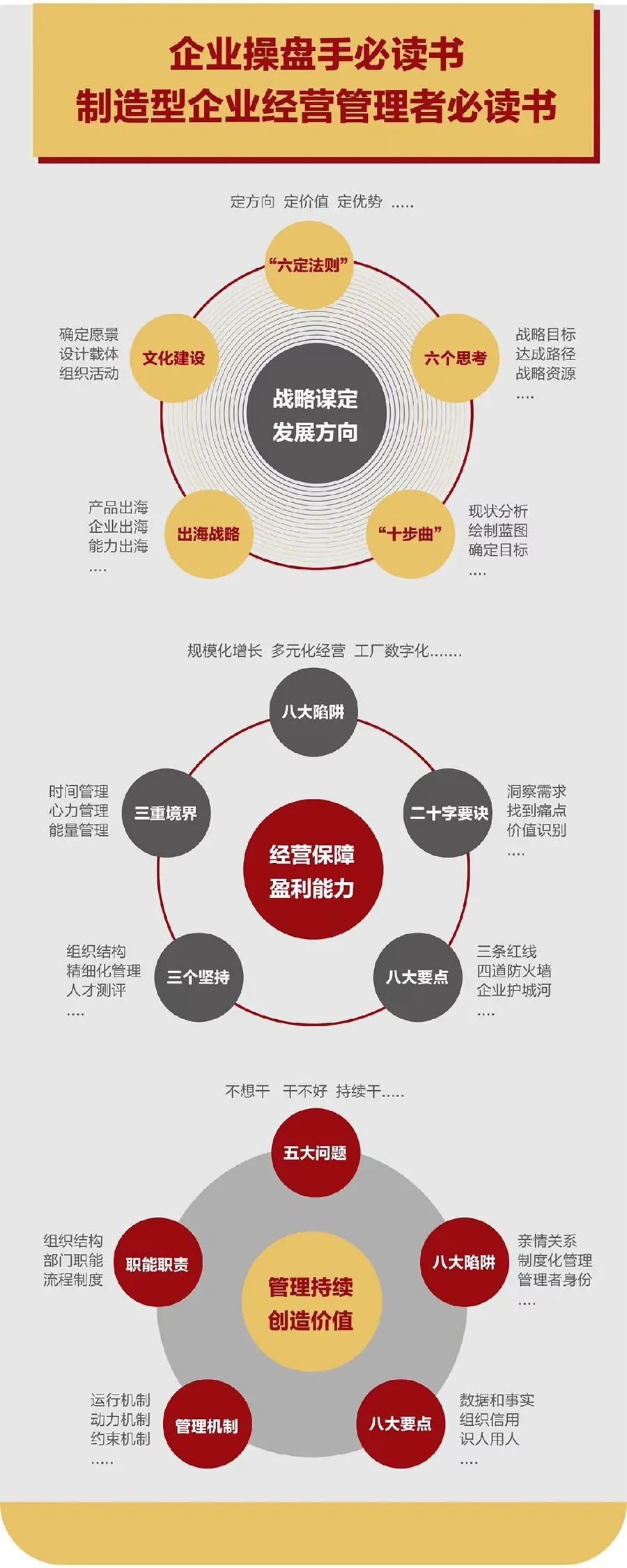 企业战略诊断(企业战略管理咨询与诊断的内容主要包括)凯里市